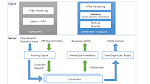 Single-page app with angularjs and asp.net mvc 