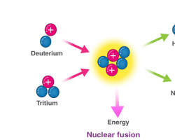 Image of Nuclear reaction