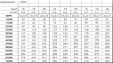 Peak Intake Flow RatePeak Horsepower Calculator