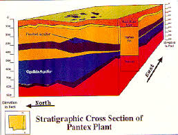 Image result for Ogallala aquifer map