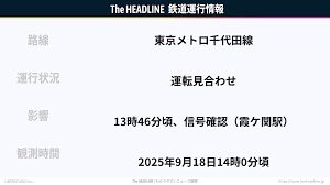 The HEADLINE - News update