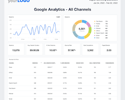 Marketing campaign performance report