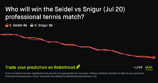 July 20, 2026: Seidel vs Snigur Prediction Market