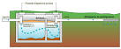 Come pulire una fossa biologica