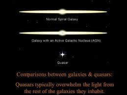 Image result for quasar pks 2349