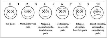 Image result for pain scale