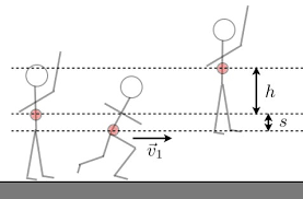 Image result for Centre of Gravity comparison on height