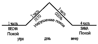 Картинки по запросу роман обломов