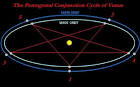 Resultado de imagen para PENTAGON VENUS