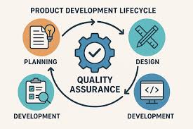 Quality Assurance Integration Product Development Lifecycle
