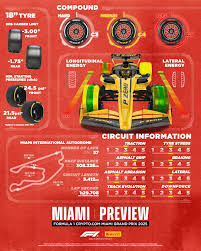 2025 F1 Miami Grand Prix: Schedule, channels, sprint weekend format, betting odds, weather and more
