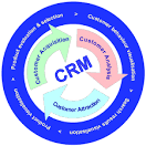 Crm systeem definitie