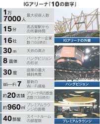 日本経済新聞 - News update