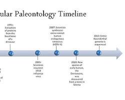 Genetic Sequencing in paleontology