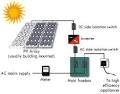 Designing solar panels