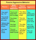 Passiv aggressiv test