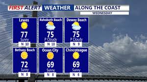 Dry Sunny Conditions As Warming Trend Begins