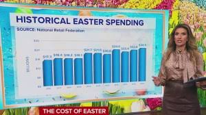 Easter spending predicted to hit record high | Morning in America