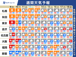 ウェザーニュース - News update
