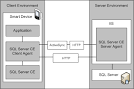 SQL Server 20Microsoft