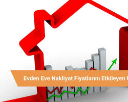 Evden eve nakliyat fiyatlarını etkileyen faktörler grafiği resmi