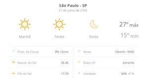 Previsão do tempo hoje para São Paulo (SP): sol o dia todo sem nuvens no céu; noite de tempo aberto ainda sem nuvens