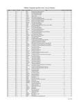 Polk County, Iowa (IA) Scanner Frequencies and Radio Frequency