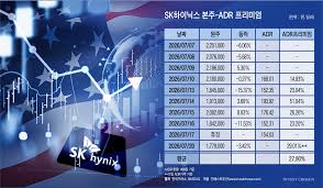 삼전 닉스 아이콘