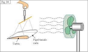 Resultado de imagen para teorema de bernoulli
