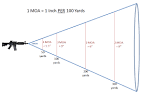 Minutes of angle