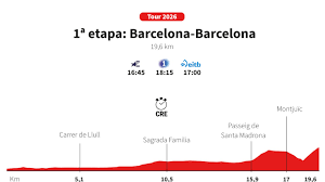 Tour De Francia 2026