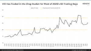 CHART OF THE DAY: VIX Has Traded in the Chop Bucket for Most of 2026's 65 Trading Days