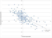 Econometrics - Wikiquote via Relatably.com