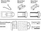 SDI-1- Recommended Details For Standard Steel Doors