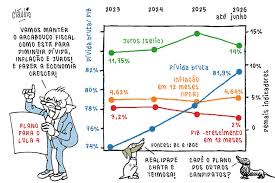 Opinião - Cláudio Hebdô: Presidente quer manter economia do Lula 3