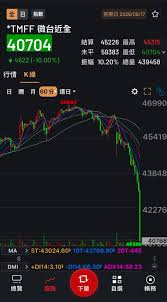 News source: ETtoday財經雲