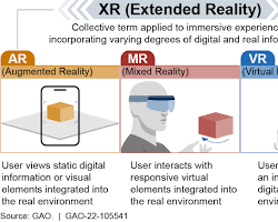 Extended reality