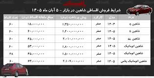 شرایط جدید فروش اقساطی شاهین/ با ماهی ۱۵ میلیون تومان شاهین صفر بخرید+ جدول آبان ۱۴۰۵