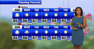 Warm and dry day, high temperatures in the 80s