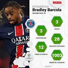 PSG vs Arsenal: Champions League Semifinal Preview