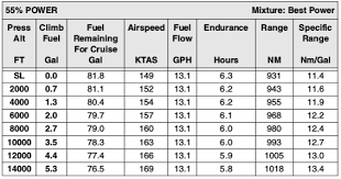 Image result for specific air range graph cirrus