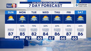 Warming up this afternoon, rain chances increasing for the work week