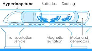 Hyperloop: The future of travel | SiOWfa16: Science in Our World ...