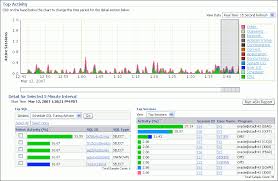 Image result for top activity page oracle