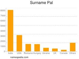 Laszlo Pal (91) Jozsef Pal (90) Istvan Pal (89) Janos Pal (80) Maria Pal (54) Ferenc Pal (54) Zoltan Pal (54) Sandor Pal (48) Attila Pal (47) Tibor Pal (44) - Pal_surname
