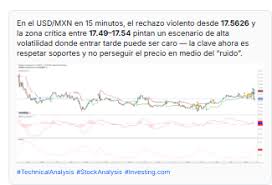 Dolar Peso