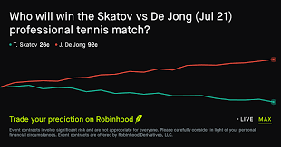 July 21, 2026: Skatov vs De Jong Tennis Prediction Market