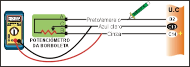 Resultado de imagem para sensor de aceleração da borboleta