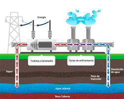 Imagem de Energia geotérmica