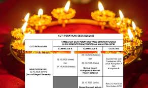 Berita Harian - News update